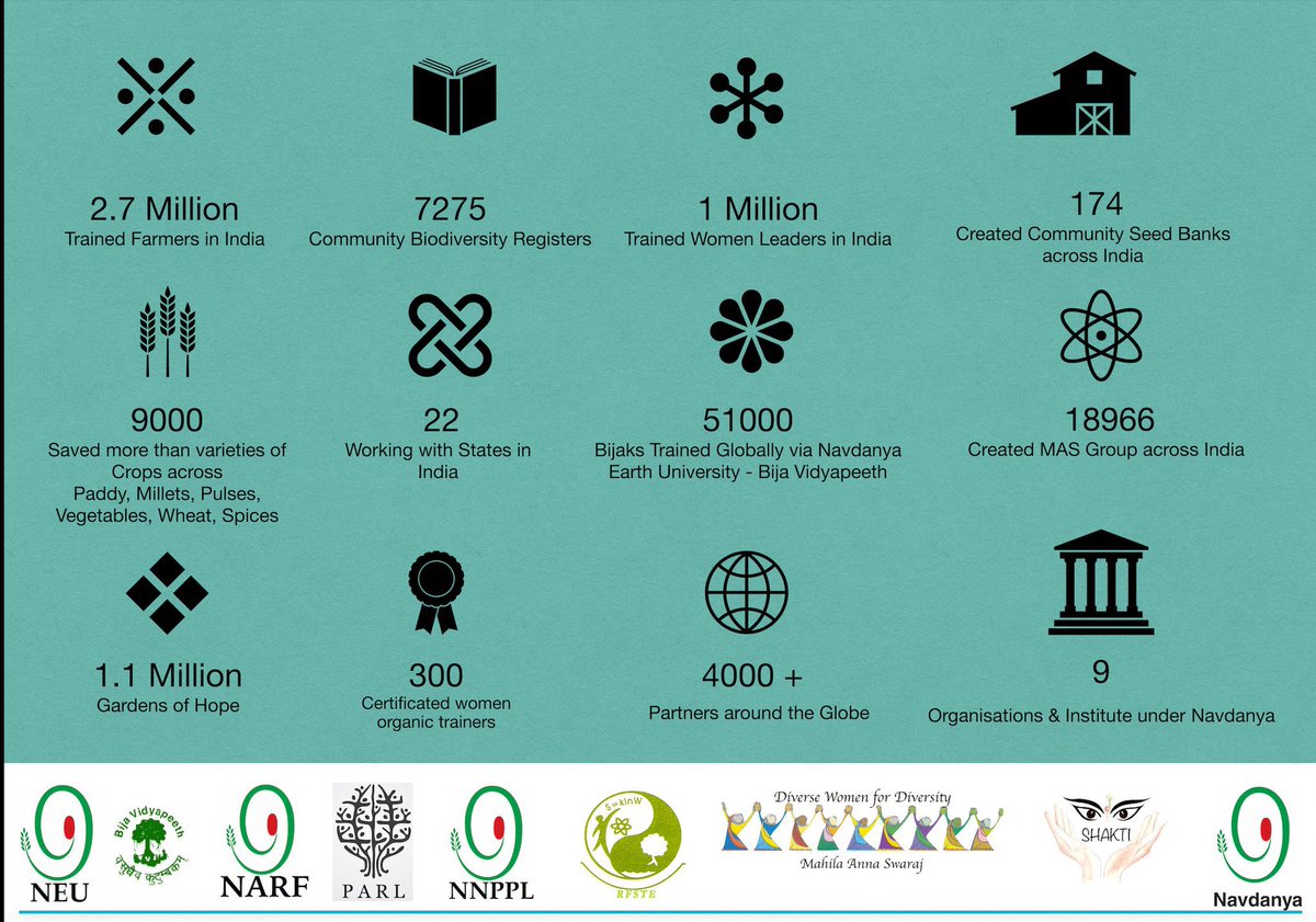 Keeping biodiversity and commons at the centre, our goal is to defend the gifts from nature& our ancestors, community seed banks and improving the well being of small and marginalized rural producers through non violent biodiverse organic farming and fair trade. @drvandanashiva