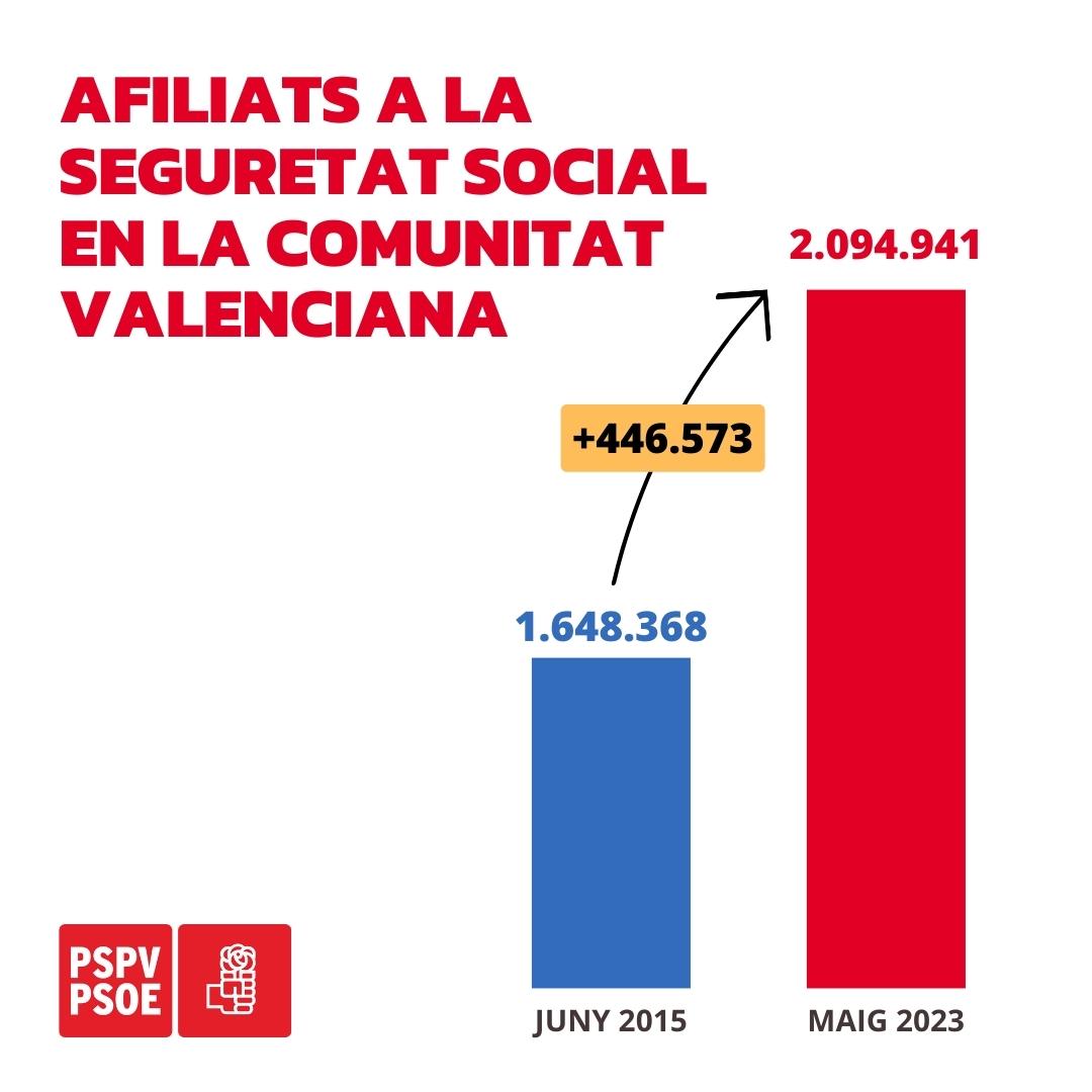 PSPV-PSOE tweet media