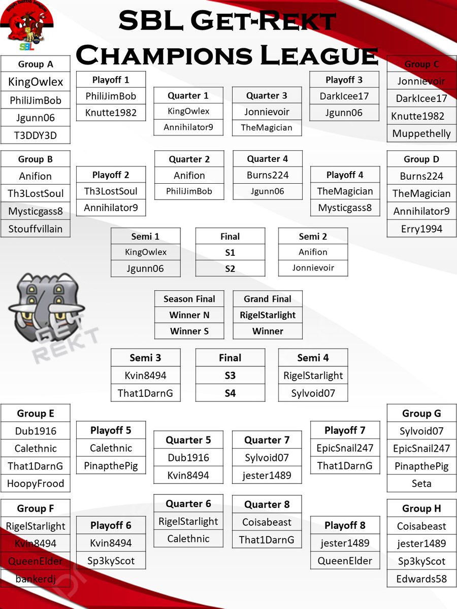 Almost time for us to find out if anyone can dethrown RigelStarlight as GetRekt Champion having won the last 2 seasons. One big Sunday coming up with all semi finals, divisionals, season final and grand final all in one big VC. Viewers are welcome discord.gg/NcmukxR4