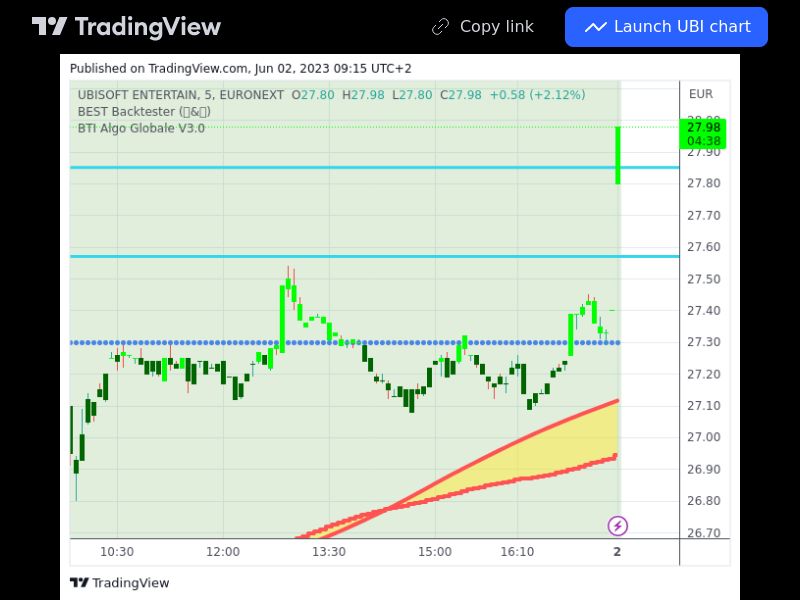 TradingView trade UBI 5 minutes