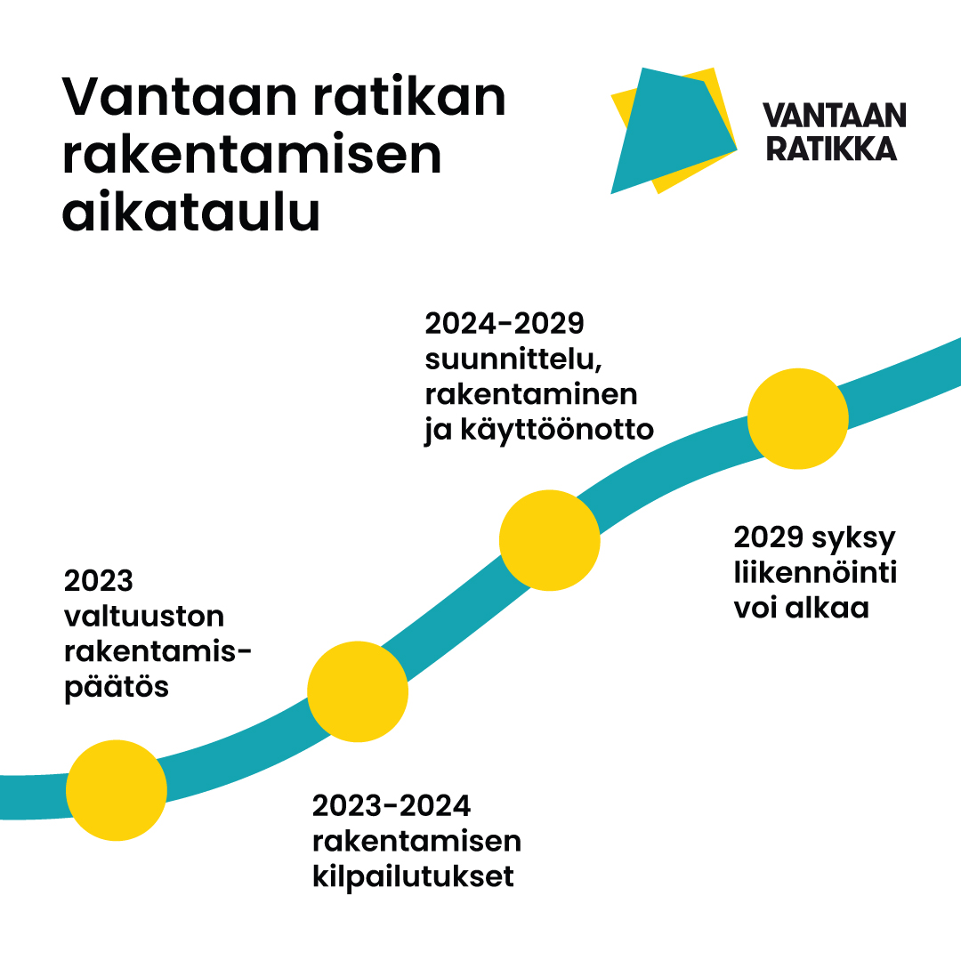 Vantaan kaupunginvaltuusto päätti 22.5. ratikan rakentamisesta. Ratikan rakennustöiden on suunniteltu alkavan syksyllä 2024, mikäli valtion rahoitusosuus varmistuu. Mitä tapahtuu seuraavaksi?👉Lue tiedote: tinyurl.com/4e97uw2w

<a href="/VantaanKaupunki/">Vantaan kaupunki</a> <a href="/vantaanratikka/">@vantaanratikka</a> #kaupunkikehitys