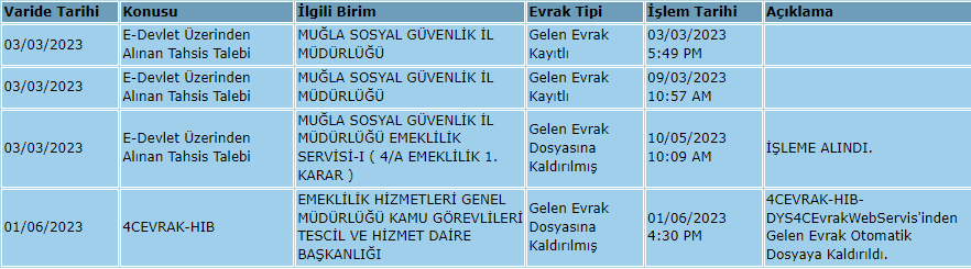 Bugün böyle bir hareket olmuş. Bakalım ne zaman sonuçlanacak emeklilik başvurum?🤔Eski 4-C li olmak bu olsa gerek.. 🤦‍♀️
#ABOhakİNTİBAKşart