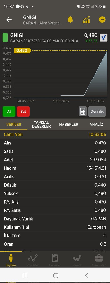 kaptanmordak's tweet photo. Güzel insanlar #garan #varat 31/07 2023 vade sonu not varant çok riskli bir yatirim aracıdır ytd https://t.co/dpTOJBR01H