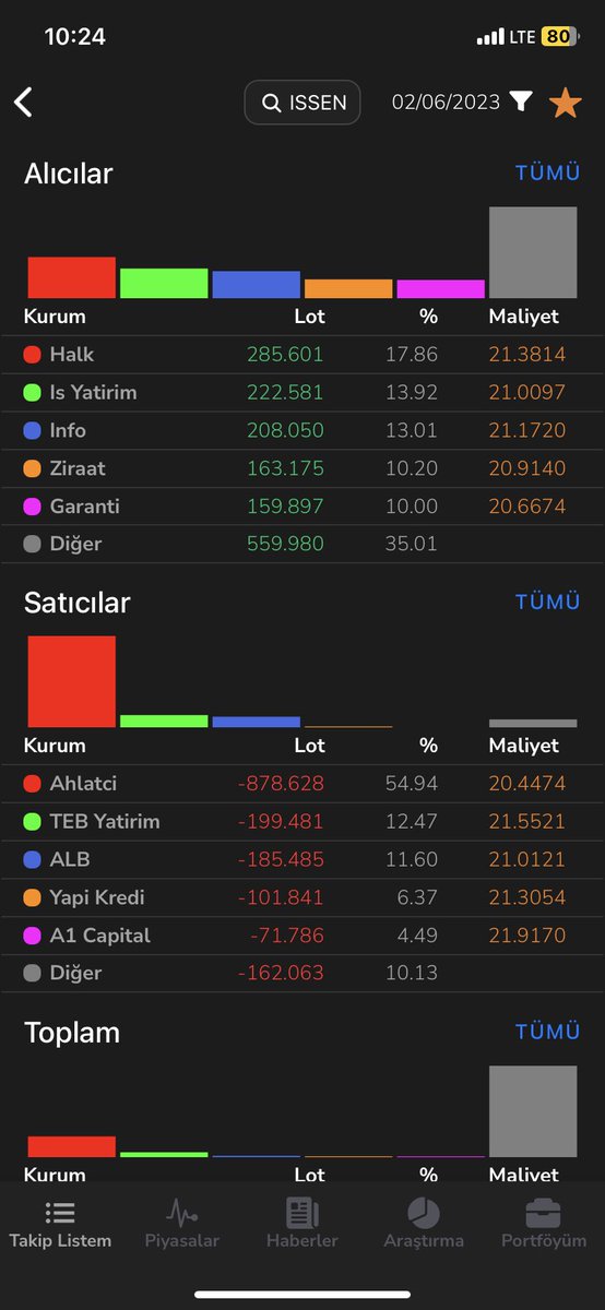 Kuyumcu bozunutusu senin bu kağıtla derdin ne  #ıssen