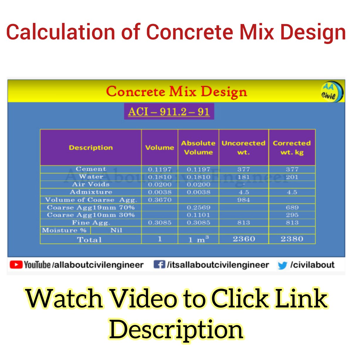 CivilAbout's tweet photo. 👉 Video Link: https://t.co/dkQK9popd6
#civilengineerblog #civilengineeringstudents #civillab #civilengineeringdaily #civilengg #civilknowledge #civil_practical_knowledge #civilengineering #civilpracticalknowledge #civilengineeringstudent #civil_engineering #construçãocivil https://t.co/TBT38tlDlL