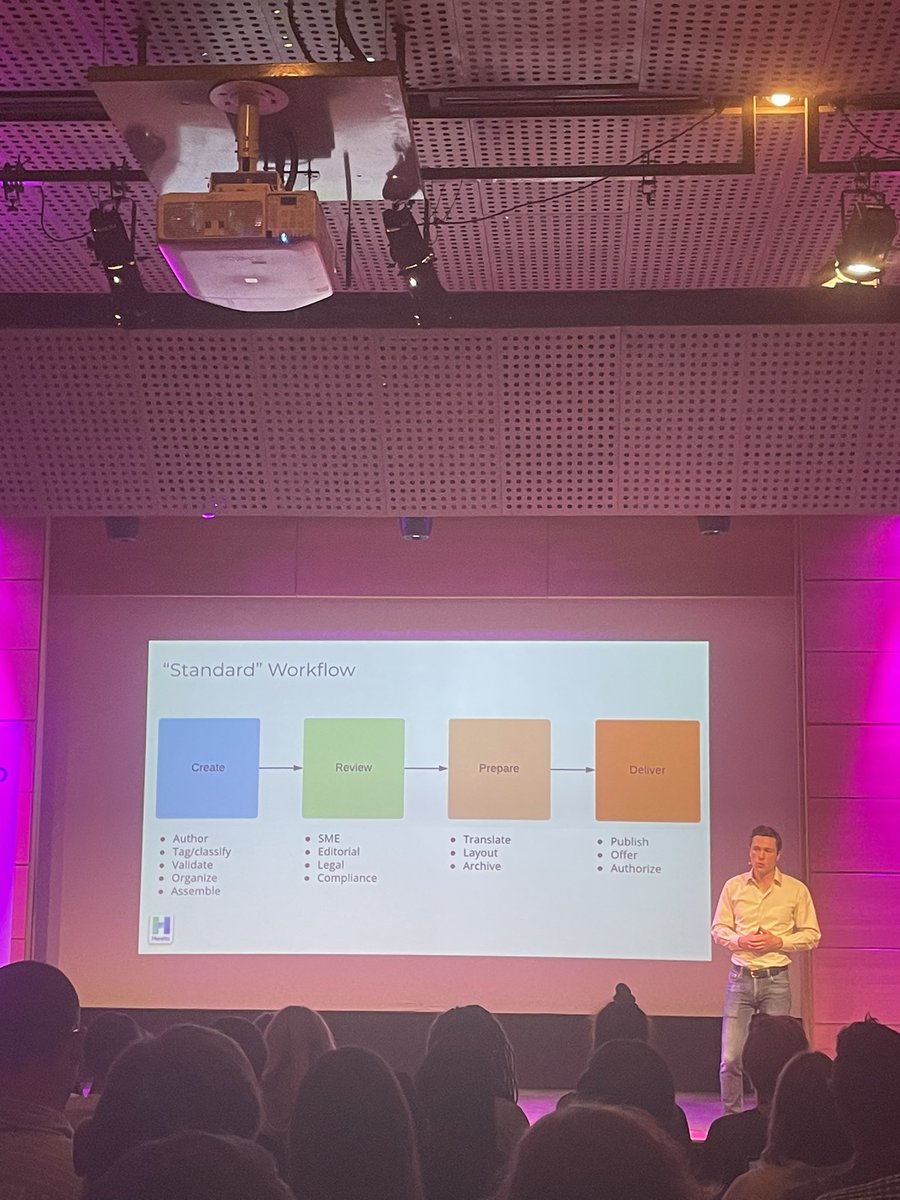 _Unsolved_'s tweet image. At #soapconf @PatrickBosek shared an amazing way to refactor your #contentops processes - take this 4 blocks and answer - what is inside them, who is responsible, what are bottlenecks, and (importantly) what you can automate