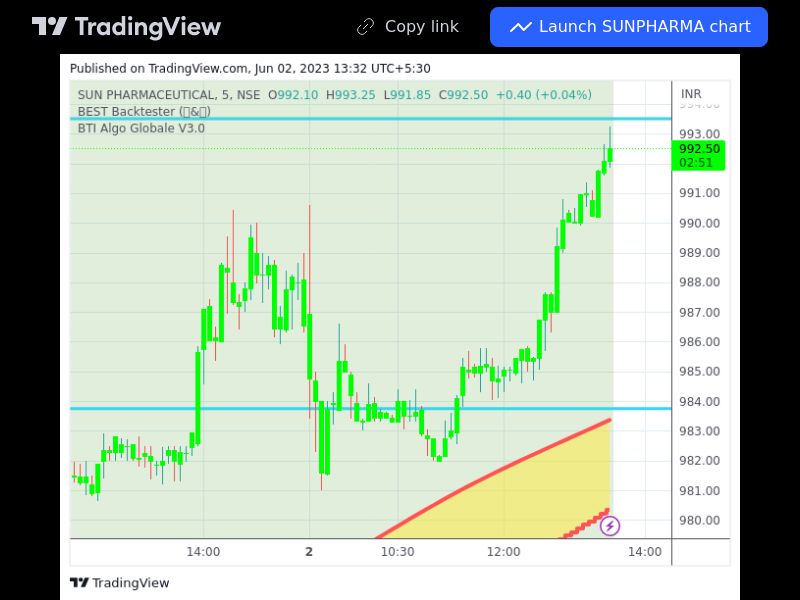 TradingView trade SUNPHARMA 5 minutes