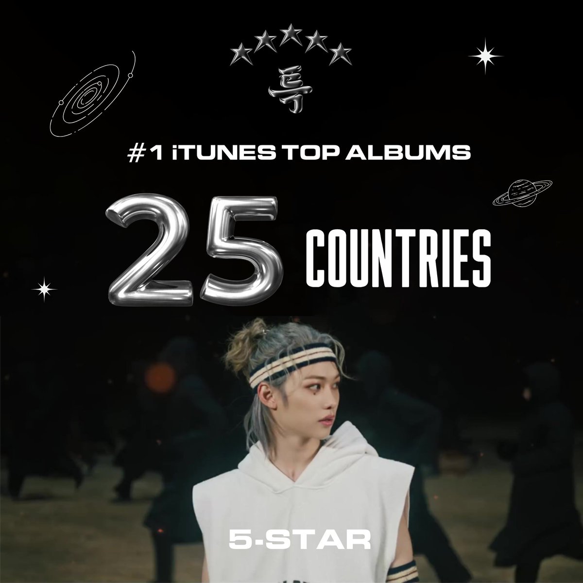 [📊 iTunes Charts]

@Stray_Kids #5_STAR has now reached #1 on iTunes Album Chart in over 25 regions! 🥳

#1 Belize
#1 Bolivia
#1 Brunei Darussalam
#1 Chile
#1 Colombia
#1 Dominican Republic 
#1 Greece
#1 Hong Kong
#1 India 
#1 Japan
#1 Kazakhstan
#1 Macau
#1 Malaysia
#1 Mexico
#1…