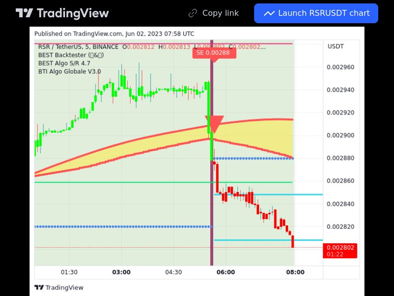 TradingView trade RSR 5 minutes