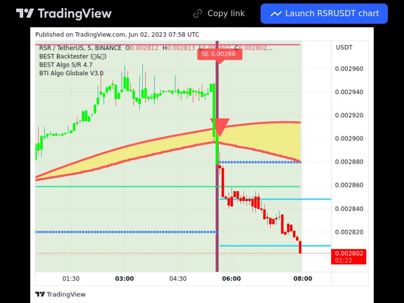 TradingView trade RSR 5 minutes 