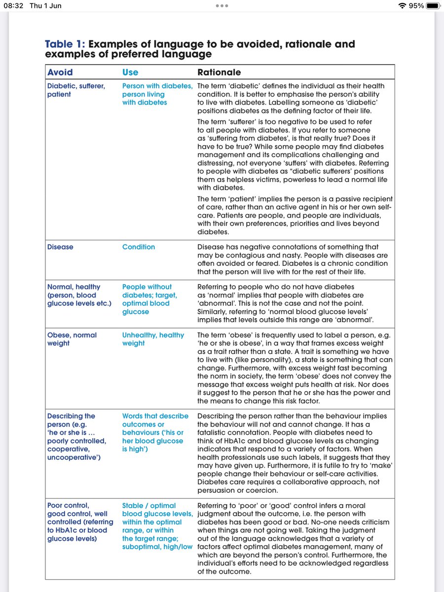 Diabetes Language Matters Thread 1/3
I’ve seen the word “patient” used A LOT to refer to people with diabetes by HCPs, so I’ve been thinking a lot about the Diabetes #LanguageMatters this wk. 

Why does this term not sit well with me? See image.