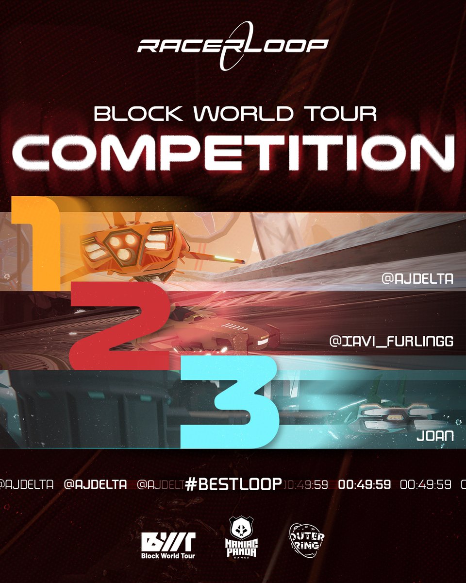 Racerloop's tweet photo. 🚀 These past two days have been like a Power-up!

After an intense competition, here's the final standings:

🥇1ST - @AjDelt
🥈 2nd- @xavi_furlingg 
🥉 3RD - Joan

🎖 #Bestloop @AjDelt

The winners will receive different Lootboxes from @OuterRingMMO, congratulations and thank you all for participating!

And to all of you who were left wanting to compete, more to come soon!

@blockworldtour #RacerloopBlockWorldTour