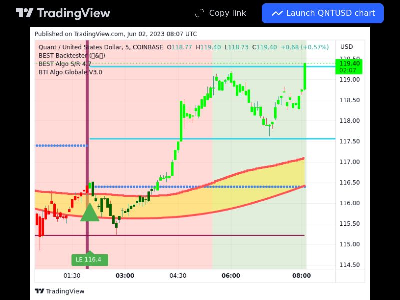 TradingView trade QNT 5 minutes