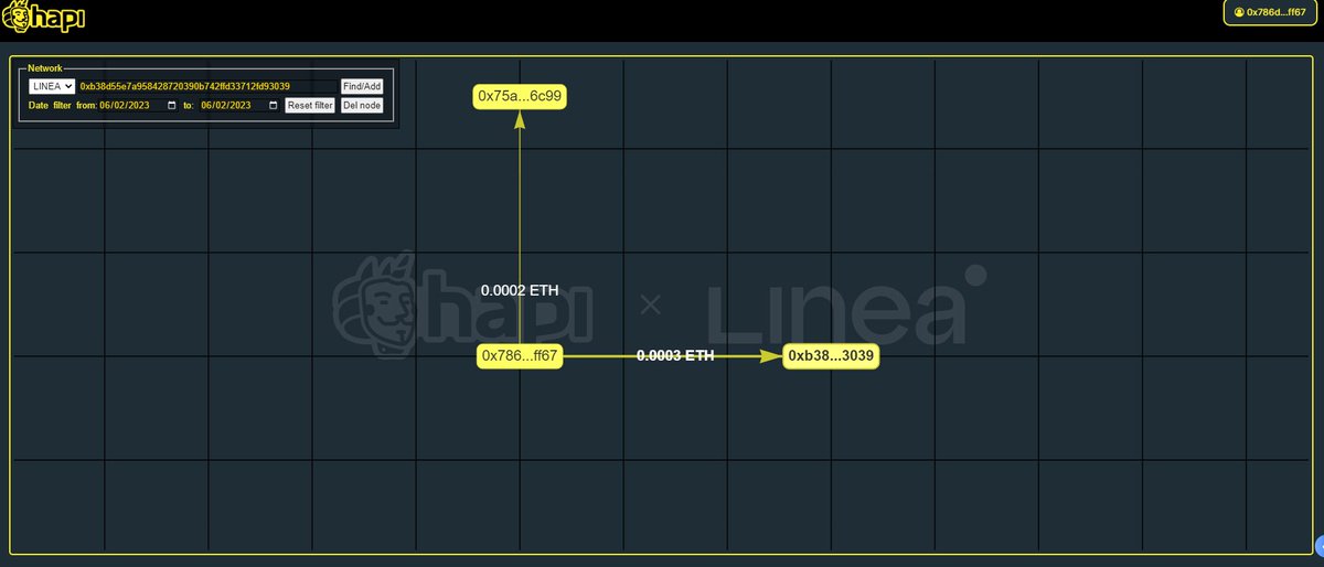 #I_am_Linea_0x786d75b8F71C9BD781b3E2bD13254d84dEcfFf67