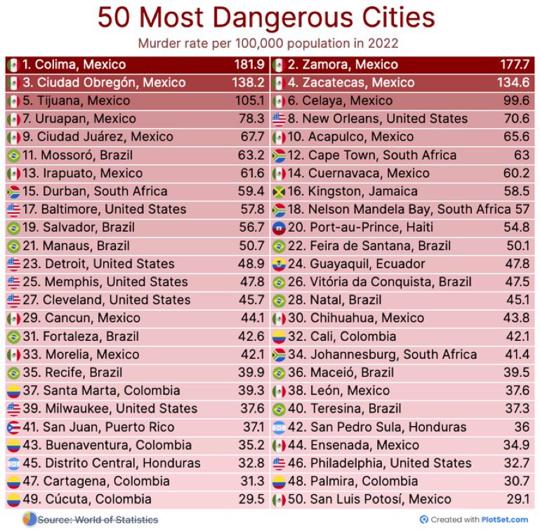 stats_feed's tweet photo. https://t.co/GhCCvnji5X
