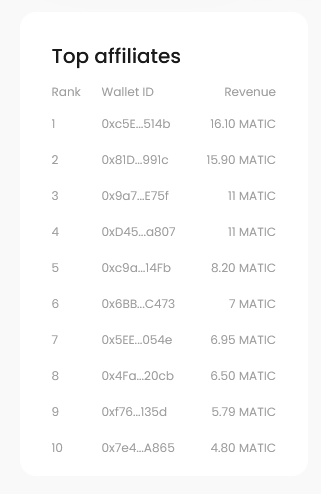 This chance just shorted time, join now and earn matic together by reffer people to join and buy some nft! 
mint.mallconomy.com/?ref=d98f9f55 #MallCards #NFT #PassiveIncome via <a href="/Mallconomy/">Mallconomy 🛍️ MINT LIVE</a>🛍️