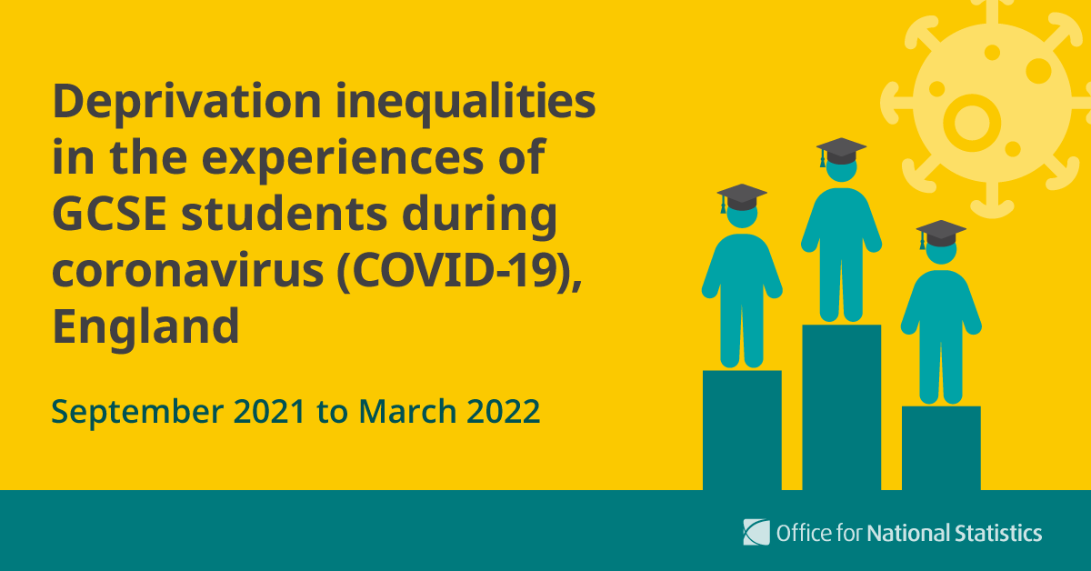 ONS's tweet photo. We've published a new article on the experiences of GCSE students during the #COVID19 pandemic in England.

Data from the COVID Social Mobility and Opportunities (COSMO) study, students were in Year 12 or college when they took part in the survey.

➡️ https://t.co/u0SDMjqnET https://t.co/mYD2MQRveb