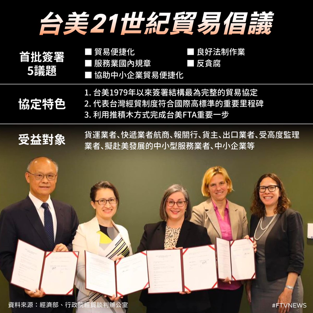▌「台美21世紀貿易倡議」完成簽署 為台灣的經濟與產業爭取更多機會 👉 ※點擊圖片可以看到更多說明哦！
