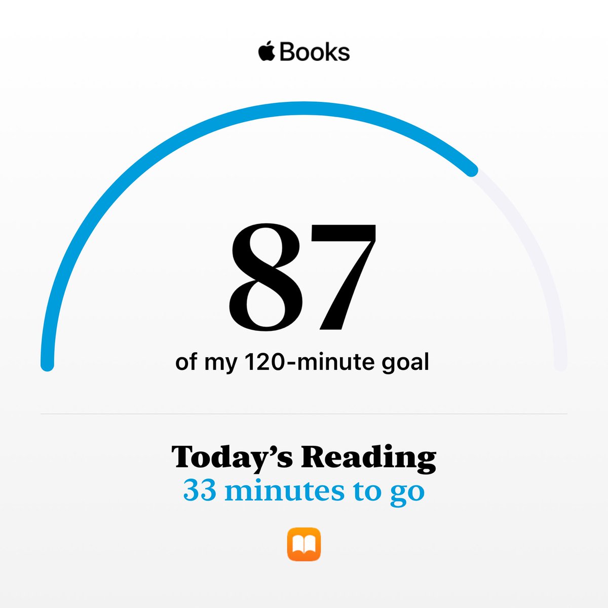 april_laugh's tweet photo. Here’s my reading progress for today. Set your own reading goals on Apple Books: https://t.co/LOfNarc4rC https://t.co/b7hXVG0Id0
