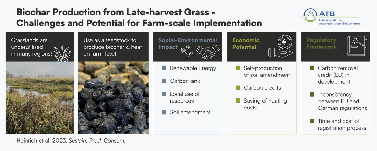NEW PUBLICATION🔔
#Biochar production and heat generation from late-harvested grass on a farm-scale level. Learn about the findings on technical feasibility, cost benefits, and regulatory hurdles. #CarbonSink #SoilCarbon
👉doi.org/10.1016/j.spc.…