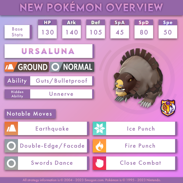 Smogon University on X: “Ursaluna is an extremely powerful