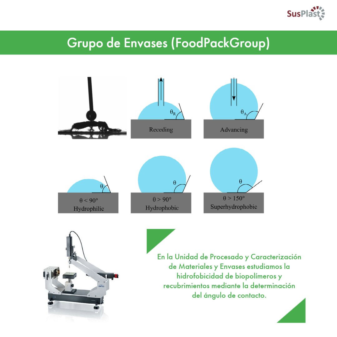 👉En la Unidad de Procesado y Caracterización de Materiales y Envases estudiamos la #hidrofobicidad de #biopolímeros y #recubrimientos mediante la determinación del ángulo de contacto <a href="/IATA_CSIC/">IATA CSIC</a> <a href="/FoodPackGroup/">Packaging Group</a> 

Grupo de Envases, #SusPlast