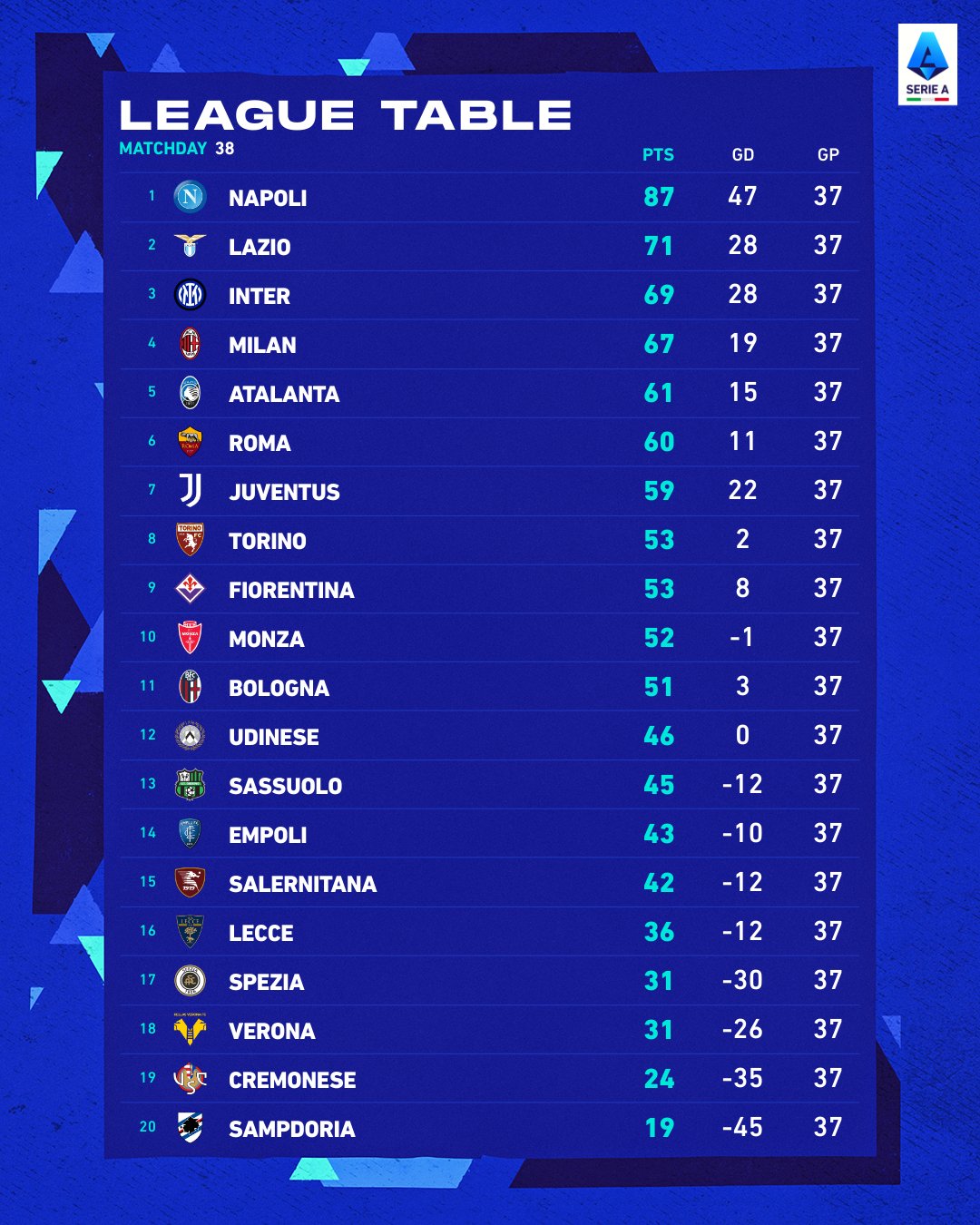 Serie a on sale table standing