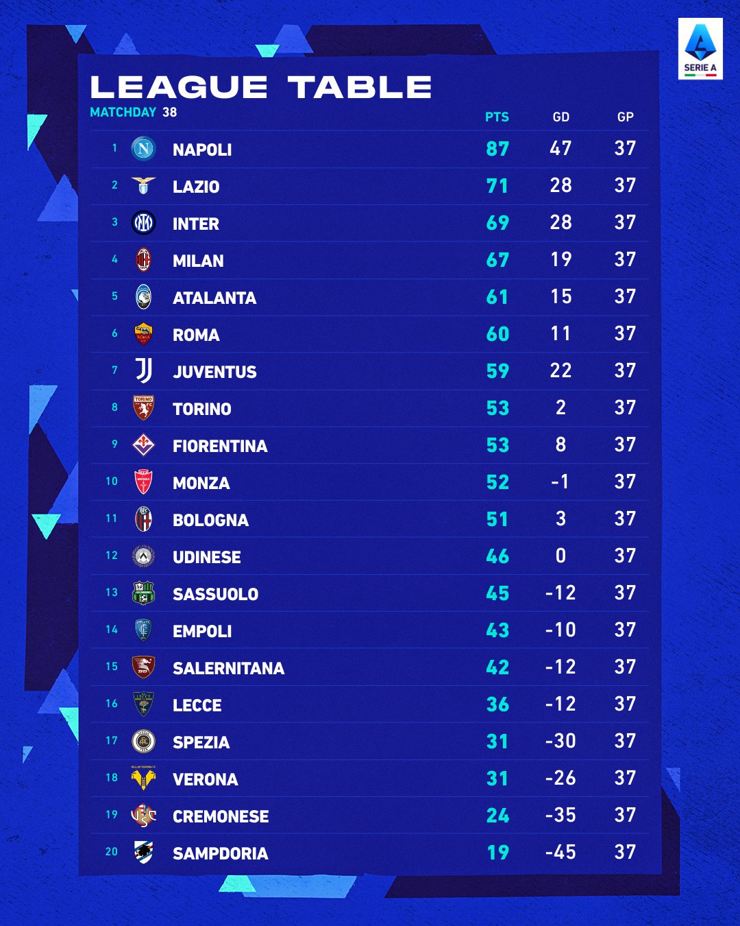 Brazil Serie A Standings & Table