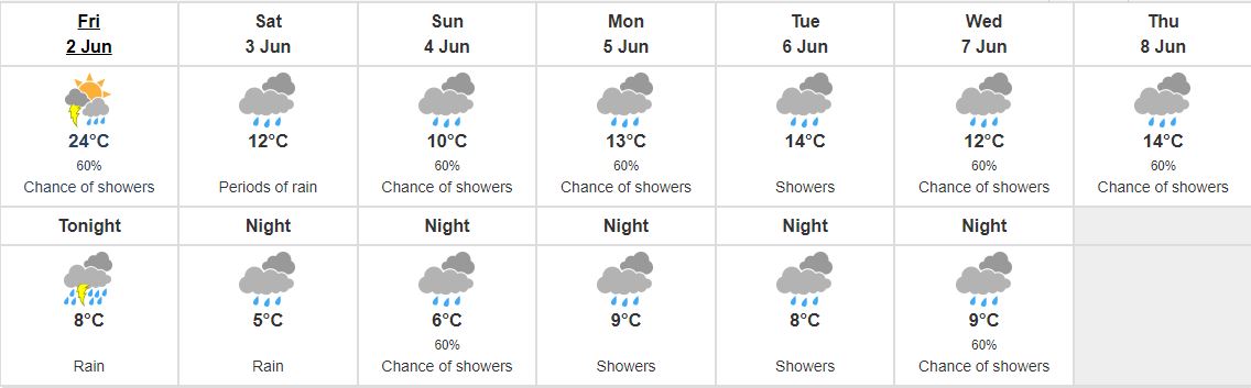 It is Friday, and there's nothing but rain in the forecast 🙌