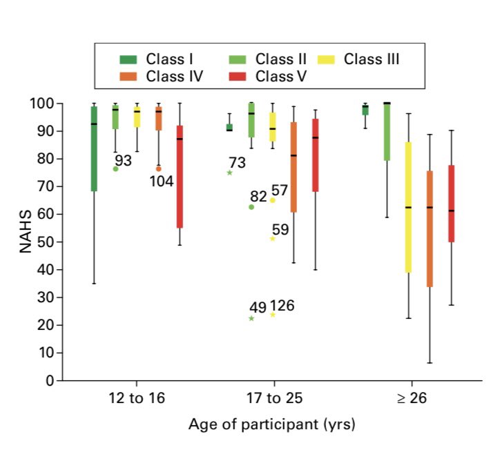 How does hip shape affect patient reported outcomes in healed Perthes Disease?

boneandjoint.org.uk/article/10.130…

Well done <a href="/mo97ali/">Mohammed Ali</a> - great MPhil with <a href="/LivUniMedicine/">UoL School of Medicine</a> 👍
