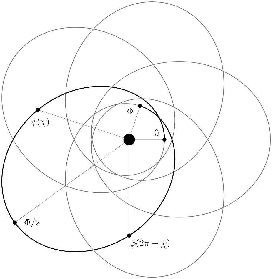 Balzan PhD and Postdoc positions in “Historical and philosophical aspects of solving the two-body problem in General Relativity” offered by @mpi_grav Potsdam, @hppBonn, and @MPIWG. ℹ️ aei.mpg.de/1048741/balzan… #PhD #Postdoc #GeneralRelativity #HistoryOfScience