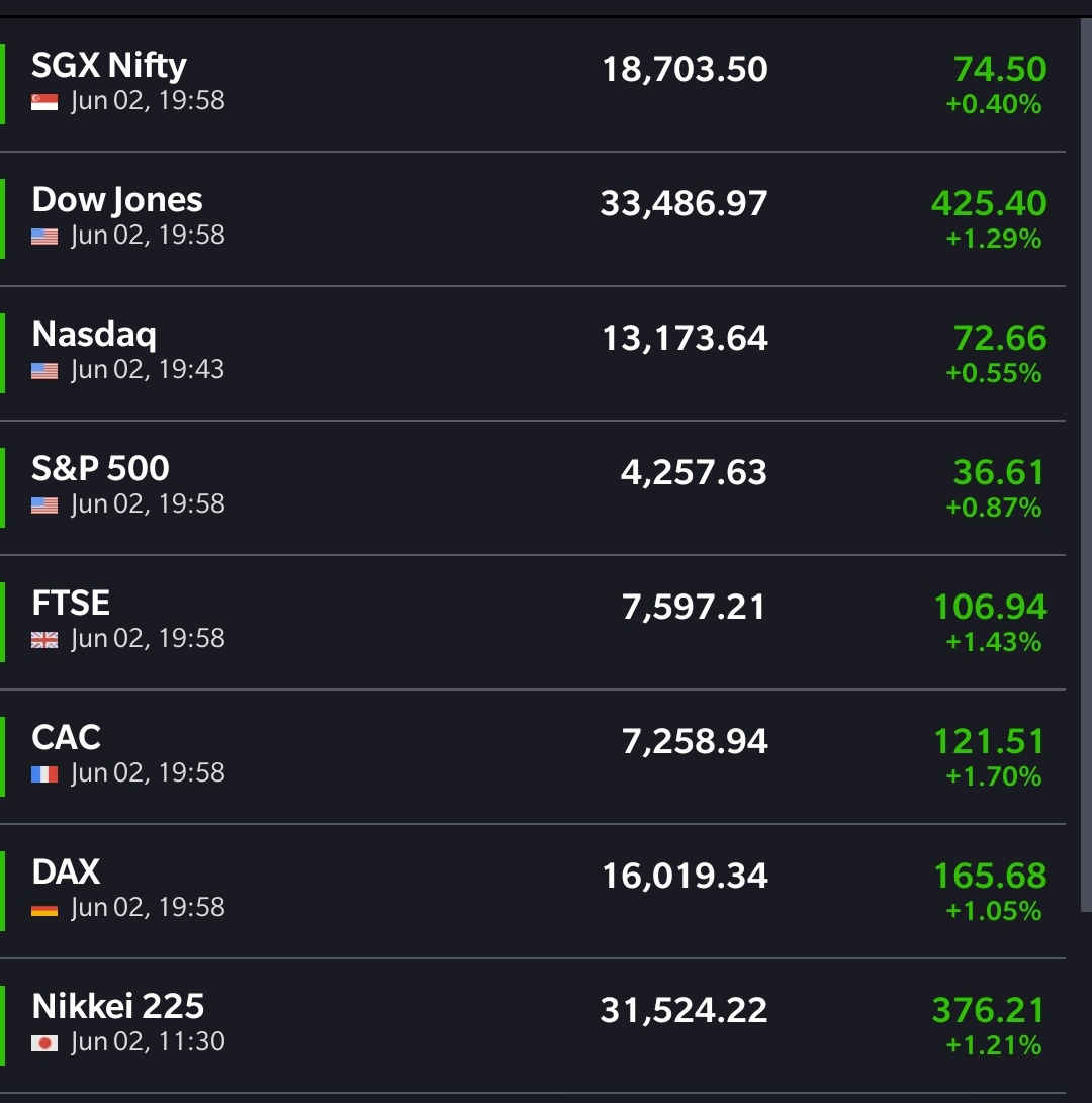 Woww...SGX 18700+
Very interesting 😉

#StockMarketindia #Adanigroup #SGXNIFTY #Nifty