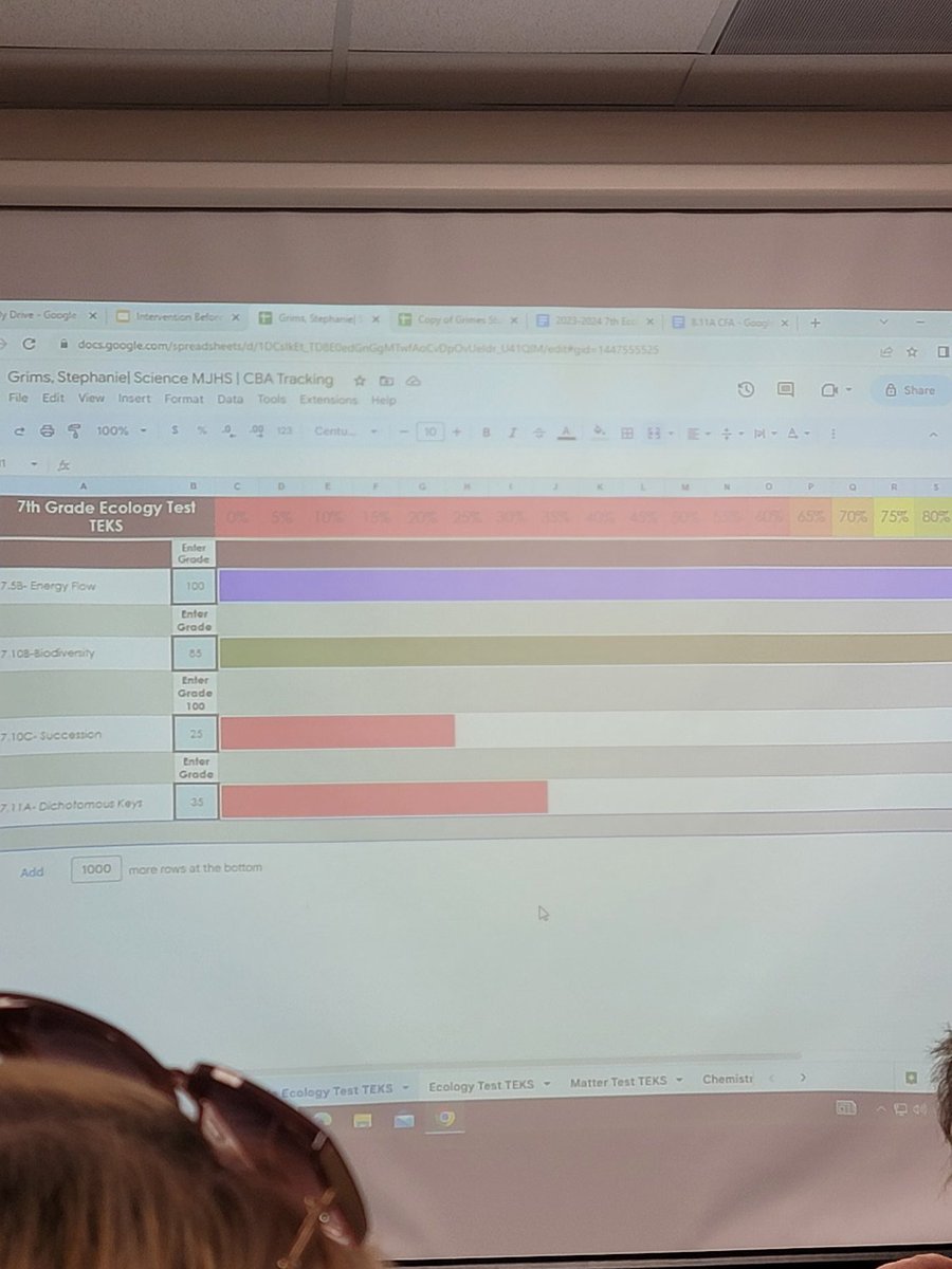 mandav003's tweet photo. This student led data tracker is genius! #disdchomp23 https://t.co/1o9VoNgVwo
