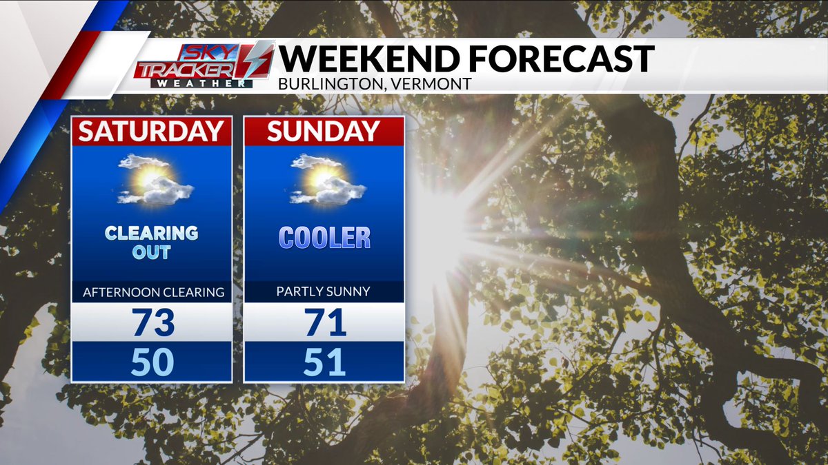 WasilenkoAlex's tweet photo. We scrubbed rain shower chances for the weekend, but it's a forecast still worth monitoring as a coastal low hangs out nearby. Here's our call in the #SkyTracker Weather Center. Make it a good, refreshing, AND relaxing weekend, friends!
#vt #ny #nh #weather #forecast @WVNYWFFF https://t.co/Oj8zDvCp8y