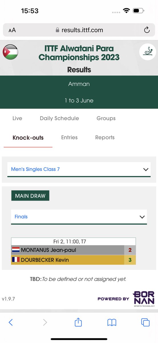 Belle victoire au tournoi de Jordanie en battant le n 6 mondial et le numéro 2 mondial 💪💪💪
@Cnav_actu