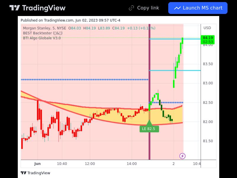 TradingView trade MS 5 minutes 