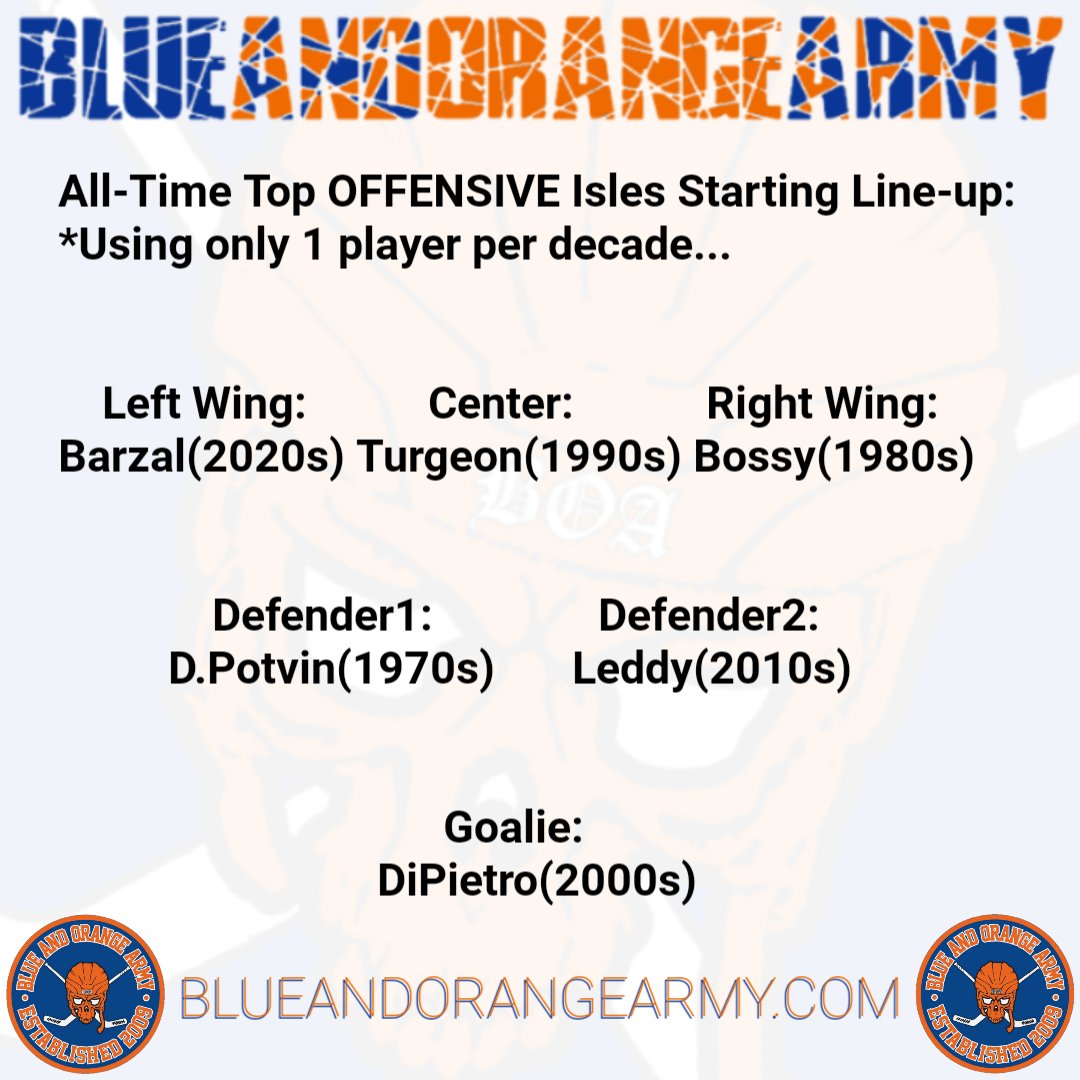 New York Islanders – Sport Army