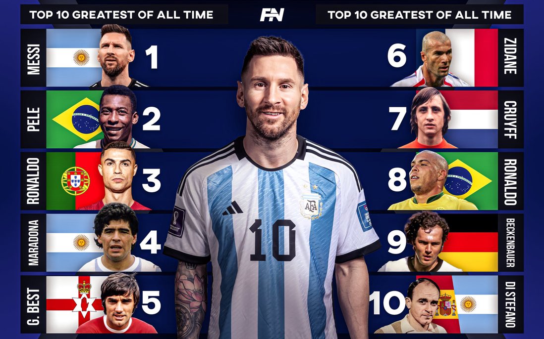 Ranking the 10 greatest football players of all time