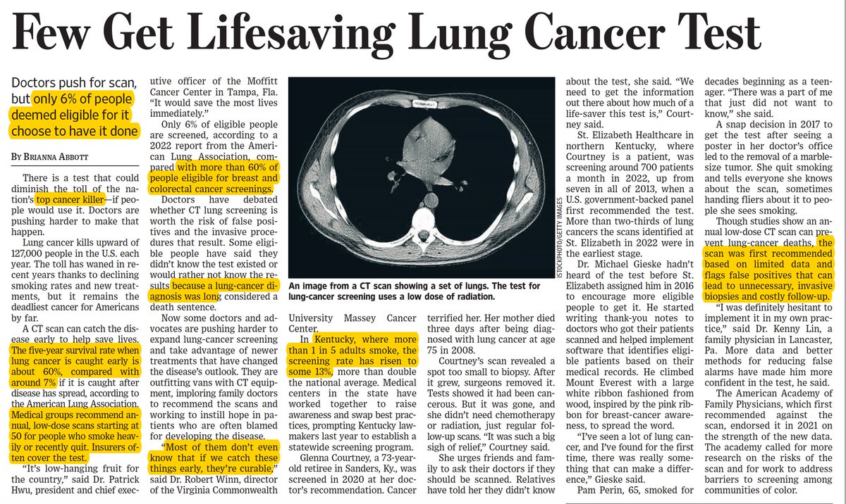 Eric Topol (@erictopol) on Twitter photo Lung cancer causes more deaths than any cancer each year, but only 6% of people eligible get the screening test that can be lifesaving
wsj.com/articles/deadl… by <a href="/Brabbott42/">Brianna Abbott</a> Lung cancer causes more deaths than any cancer each year, but only 6% of people eligible get the screening test that can be lifesaving
wsj.com/articles/deadl… by <a href="/Brabbott42/">Brianna Abbott</a>