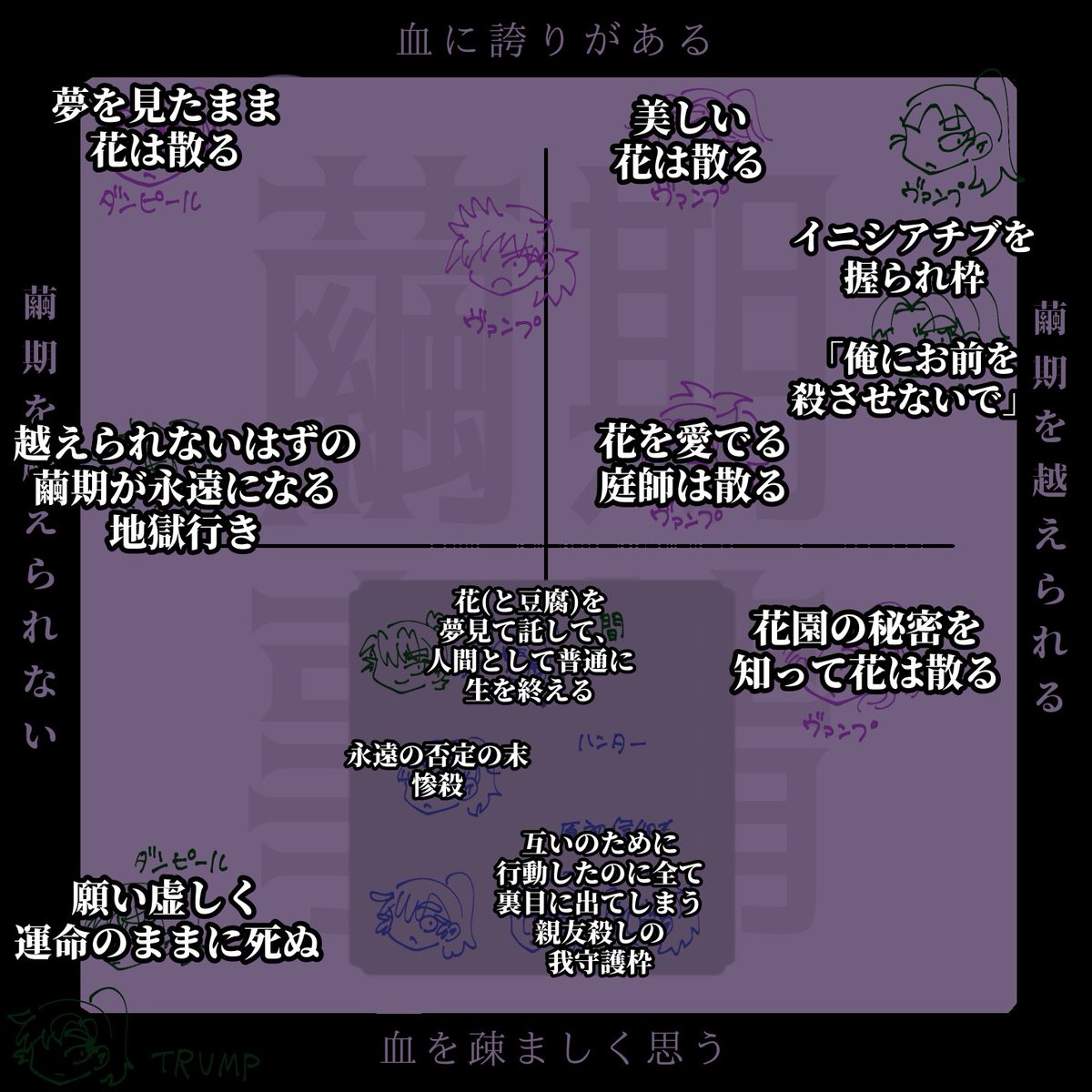 rkrn繭期パロ脳内設定図かいた
表はお借りしました💐 