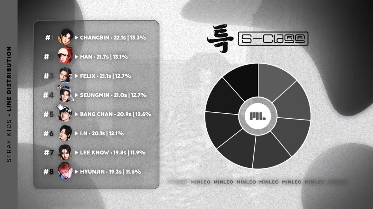 The line distribution is literally so satisfying to see