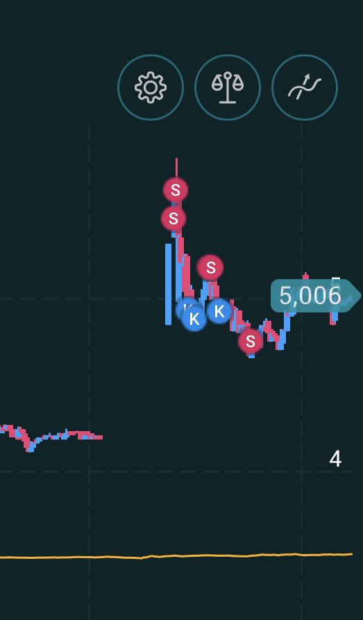 MittIndex's tweet image. Ibland måste man ha lite flax också. Får tacka börsgudarna för denna dag i SBB.