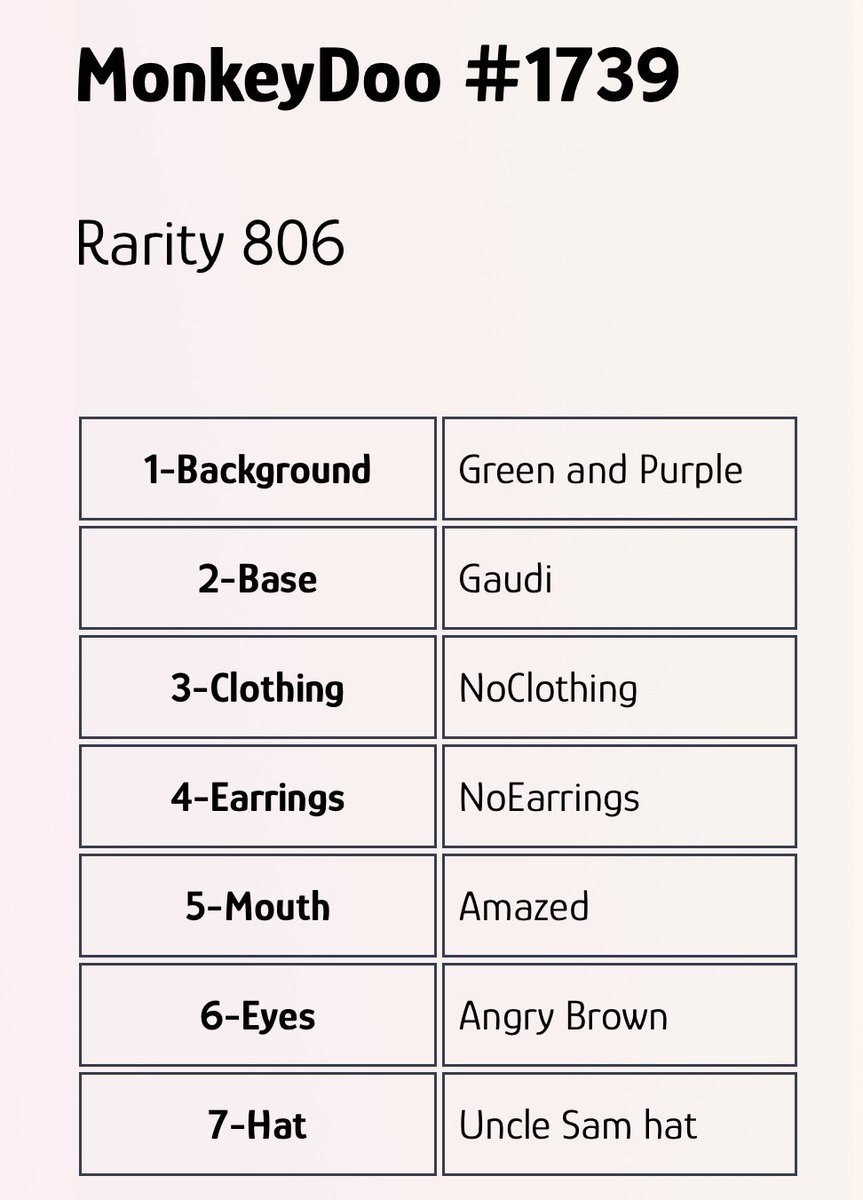 🚨Did you know that only 6 Gaudi exist?🚨 3 have been minted so far🤤💎 

Mint👉 monkeydoonft.com

#nftart #NFT #NFTs #Crypto #ETCMonkeyDoo #ETC #ETCNFT #MonkeyDoo #NFTCommunity #nftcollector #EthereumClassic