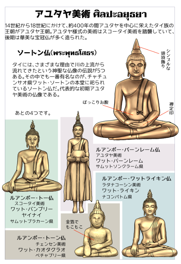 タイ　仏像　チェンセン様式　タイ仏 タイ仏像チェンセン様式タイ仏