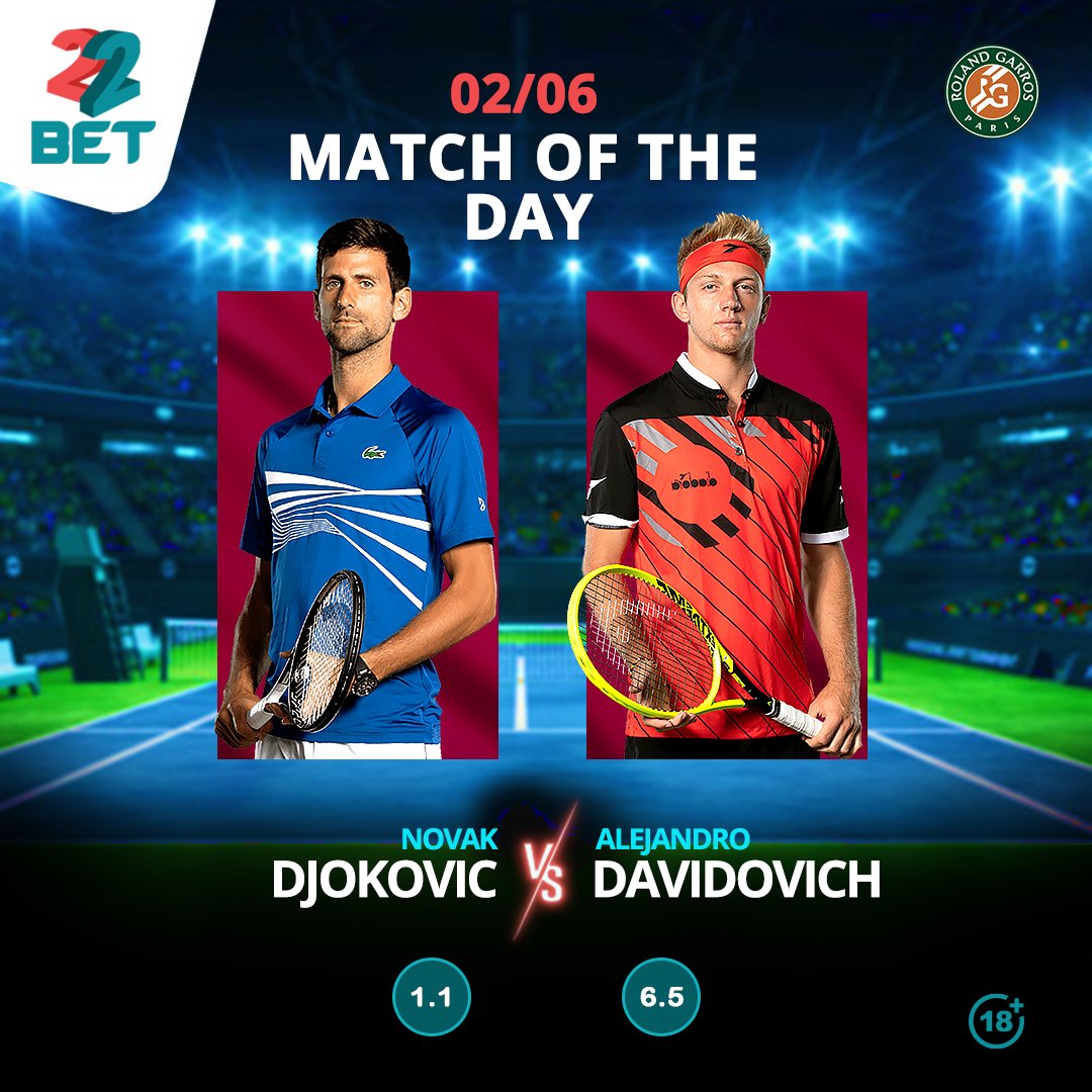 Novak Djokovic resolve to win a record 23rd Grand Slam title will be put to test when he faces Alejandro Davidovich Fokina for a place in the French Open fourth round. 

Will it be the day for the underdog ⁉️

UKO SITE⁉️ #DundaNa22bet #BestOdds