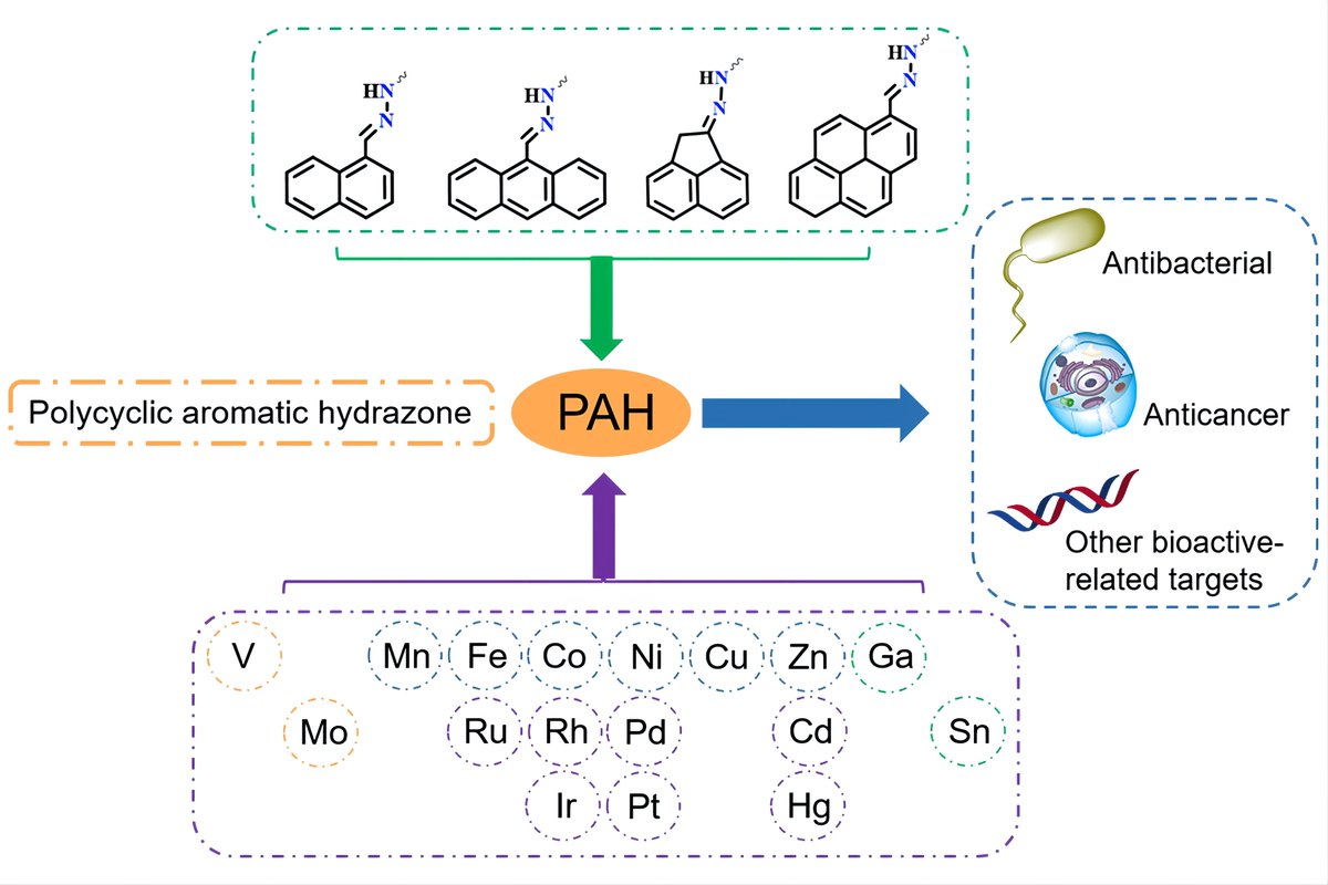 Molecules_MDPI's tweet image. 📌#hydrazone #polycyclicaromatichydrazone #metalcomplex #biologicalactivity
New Publication “Research Progress on the Biological Activities of Metal Complexes Bearing Polycyclic Aromatic Hydrazones”
By: Yancheng Liu, et al.
👉mdpi.com/1420-3049/27/2…
#mdpimolecules #NewPublication