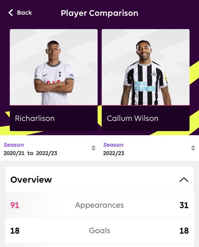 Hush. <a href="/richarlison97/">Richarlison Andrade</a>