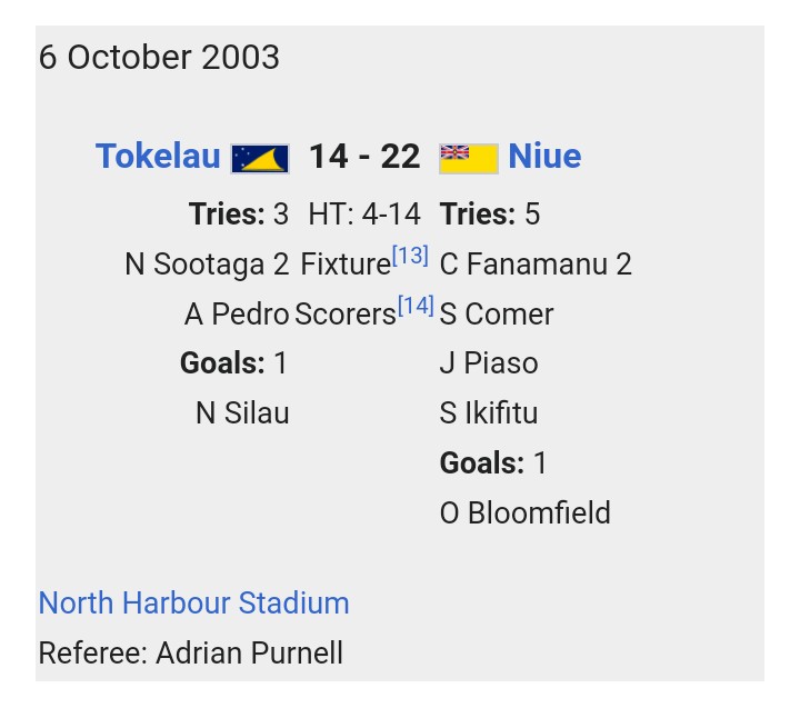 MisterIndi3's tweet photo. @periodistan_ Yo encontré este que, definitivamente, tiene que ser insuperable. Mundial femenino de Rugby League 2003. Inchequeable que se haya jugado, pero en wikipedia está (?) https://t.co/unZJx5DGQm