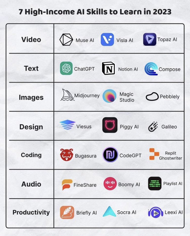TutorialsZoom's tweet image. 7 high income AI skills to learn in 2023

#Mearningtocode #codingnewbie #codinglanguages #coder #coding #java #javascript #python #html #webdevelopment #programming #programmer #pythonhub #python3 #pythonprogramming #ai #ml #artificialintelligence #machinelearning #css
