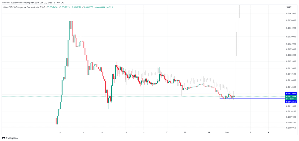 BulaLiq's tweet photo. Most of you are not ready for the $pepe redemption ark https://t.co/4K2JCAXh6y